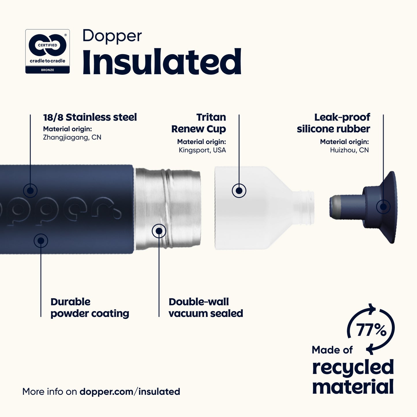 Dopper Insulated (1 L) - Breaker Blue